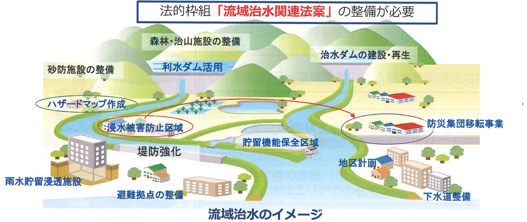 治水 意味